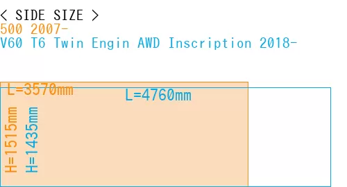 #500 2007- + V60 T6 Twin Engin AWD Inscription 2018-